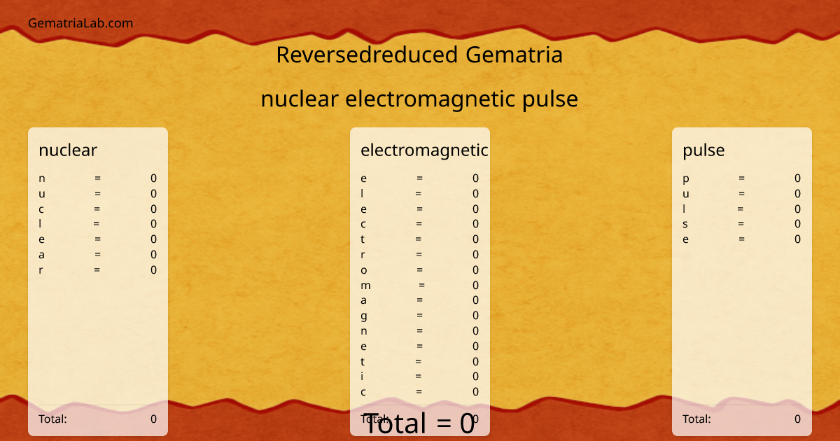 nuclear electromagnetic pulse in reversedreduced Gematria